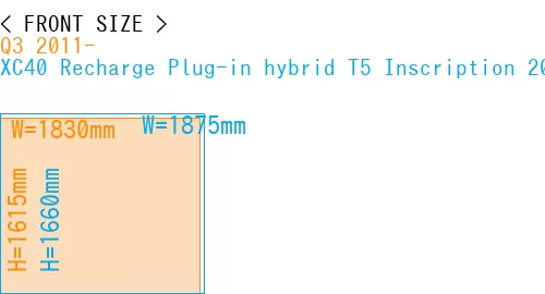 #Q3 2011- + XC40 Recharge Plug-in hybrid T5 Inscription 2018-